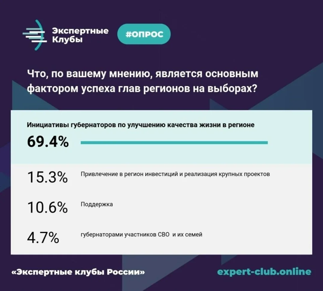 Найдена собака в Архангельске — фото питомца